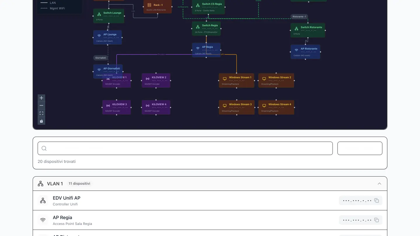 Schema della rete con apparati collegati fra loro, colorati per tipo, e sotto l'elenco dei dispositivi raggruppati per VLAN.