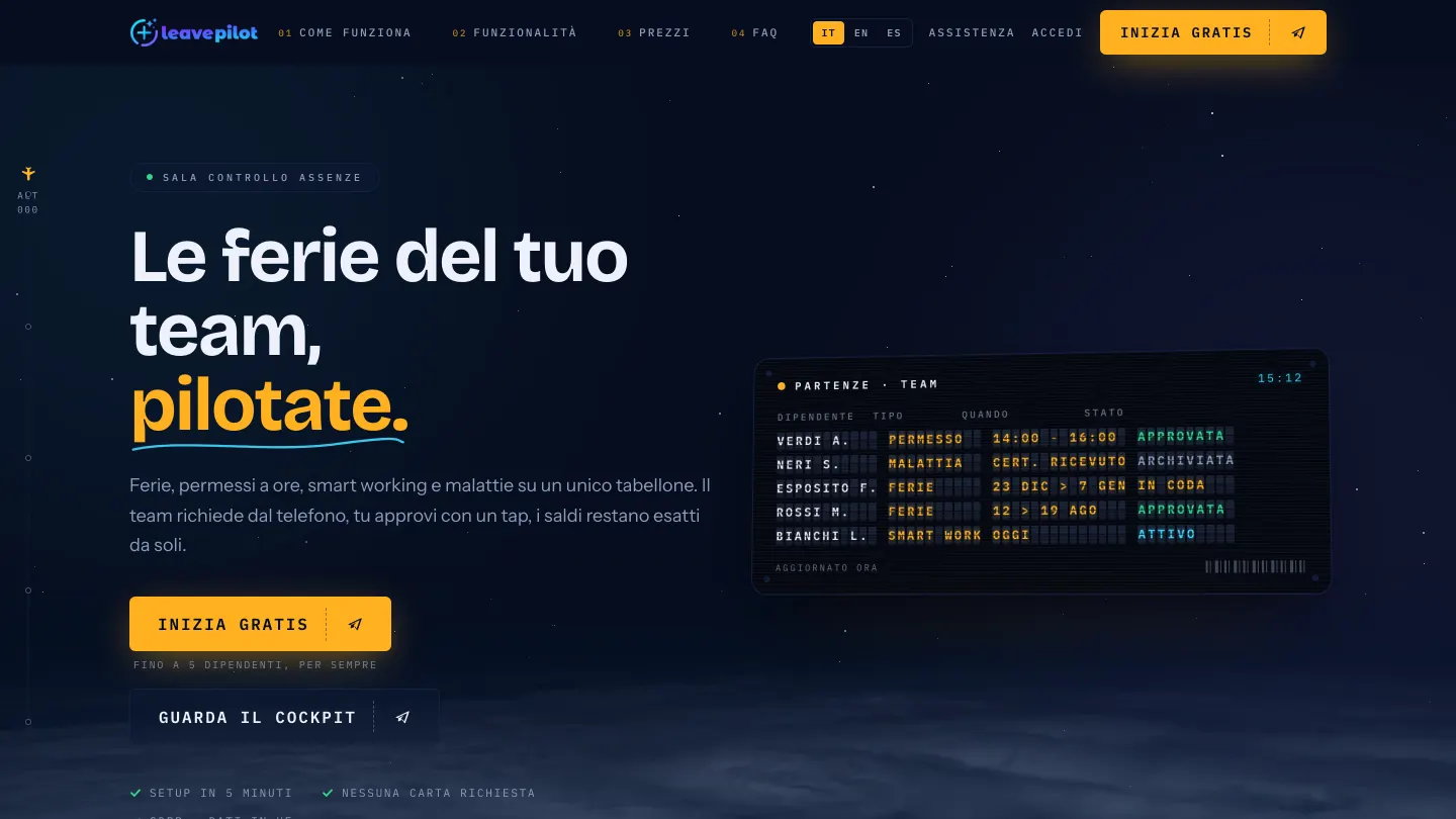Schermata della pagina iniziale di LeavePilot: titolo "Le ferie del tuo team, pilotate", un tabellone in stile aeroportuale con le assenze del team e il pulsante per iniziare gratis.
